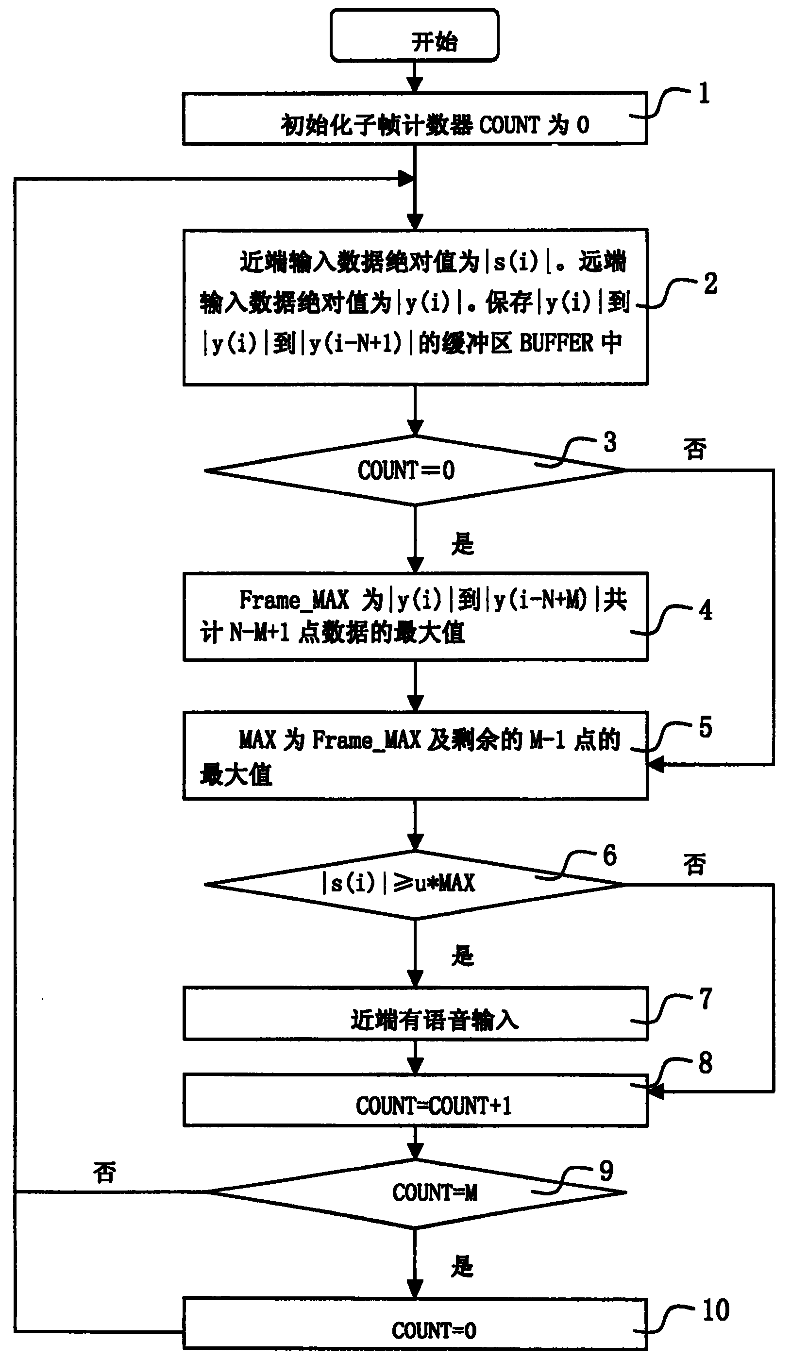 普洱消防靠前服务 提升农村消防安全管理质效_乐鱼app(图1) 乐鱼网址